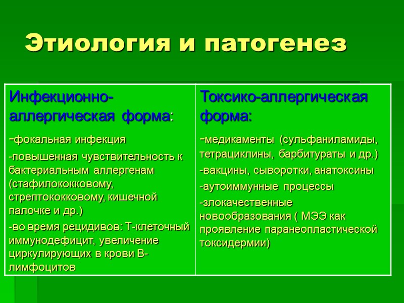 Этиология и патогенез